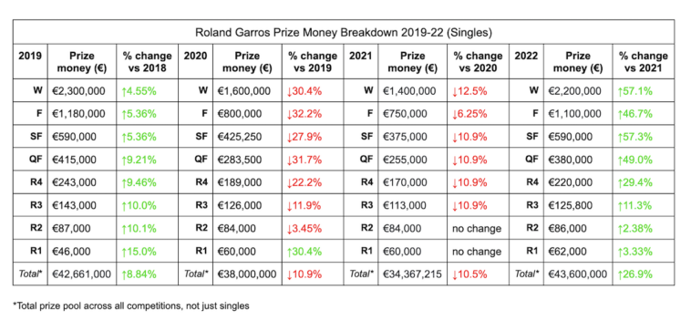 Premios del Roland Garros