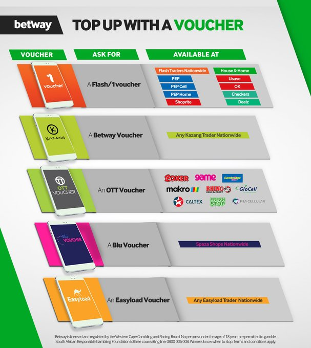 Betway South Africa Voucher Deposit Methods Image