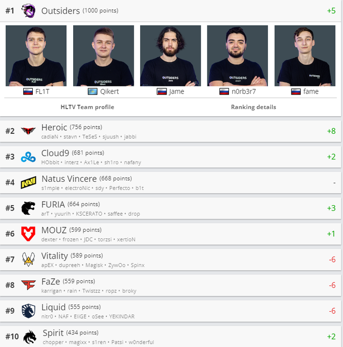 HLTV