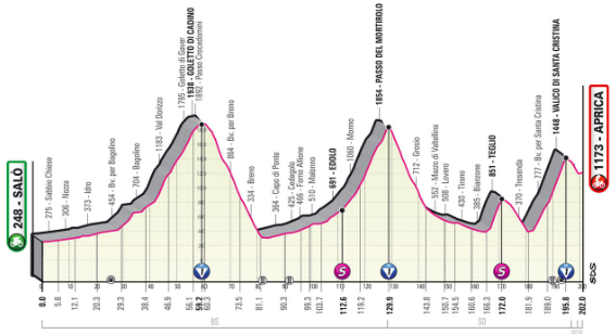 Image of the Giro d’Italia stage 16 route
