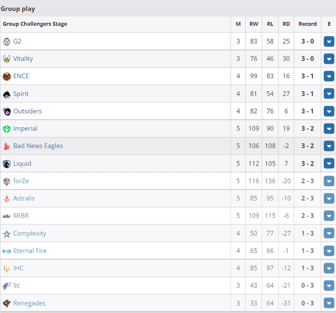 Tournament grid