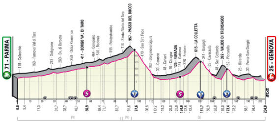 Giro d’Italia stage 12 route image