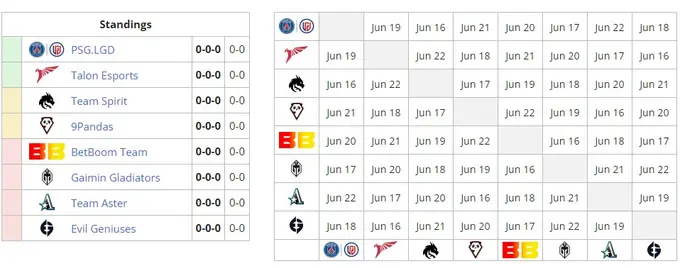 DreamLeague Season 20 Second Round (Liquipedia)