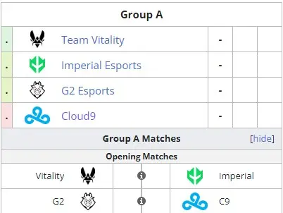 Group A at BLAST Premier: Spring Final 2023 (Liquipedia) Group A at BLAST Premier: Spring Final 2023 (Liquipedia)