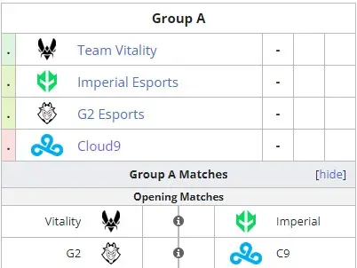 Group A at BLAST Premier: Spring Final 2023 (Liquipedia)