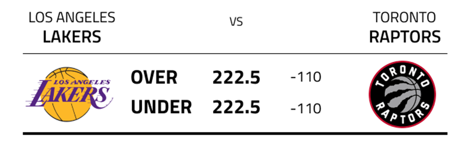 Combined Score betting Odds of the NBA