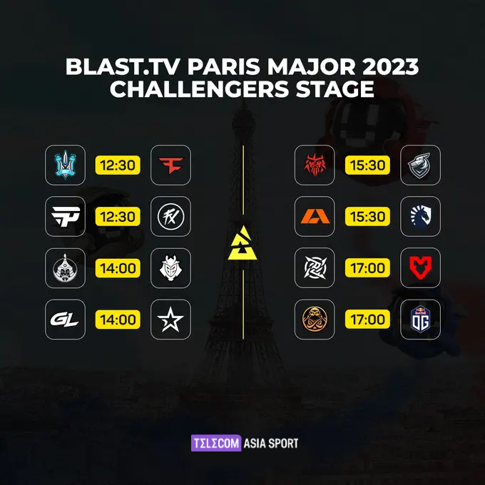 The Paris 2023 Major