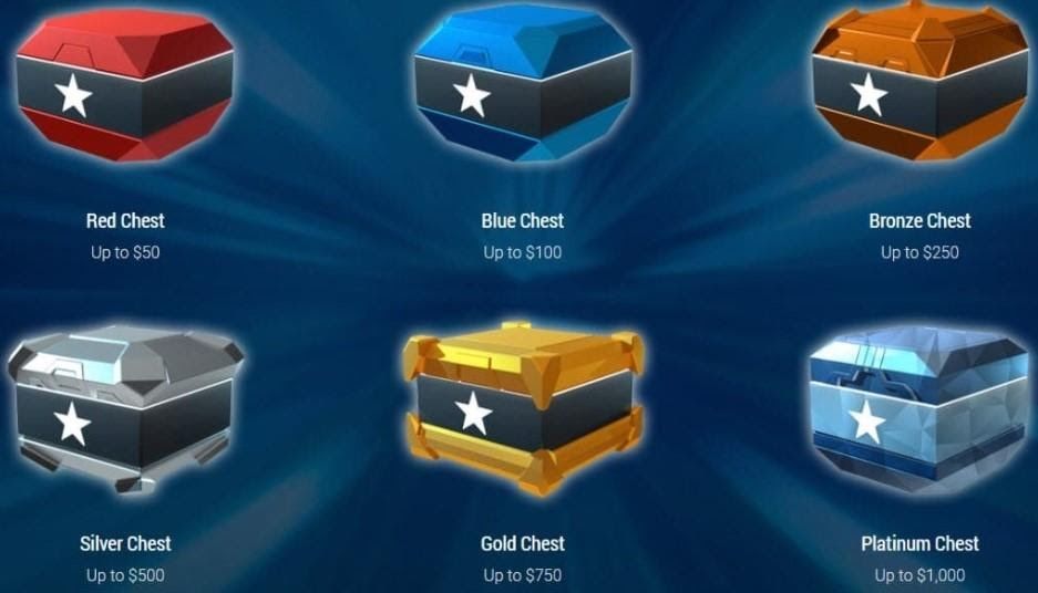 Fox Bet Loyalty levels Loyalty levels showing prize amount redeemable