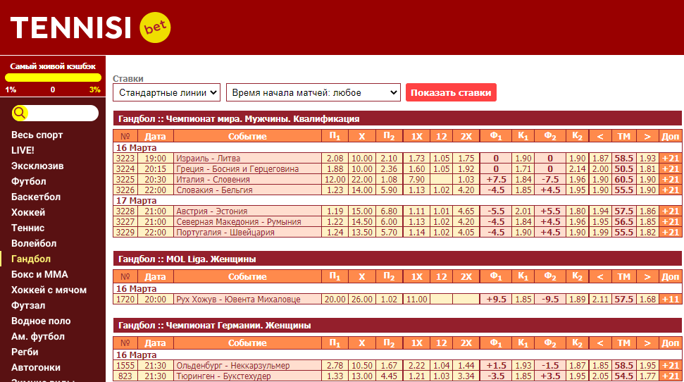 An image showing the tennisi webpage with bet options.