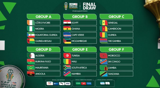 African Cup of Nations Groups