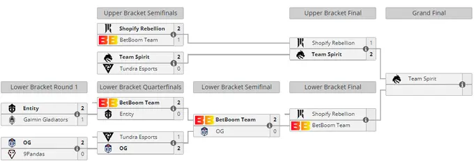 Playoff grid