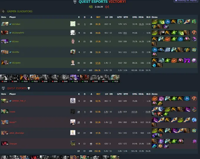 First Map Statistics of the Match between Gladiators and Quest Gladiators vs Quest first map stats