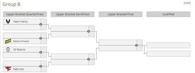 Group B at IEM Cologne 2023 Group B at IEM Cologne 2023