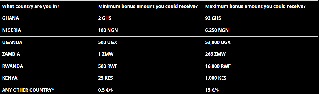 Minimum bonus amount you could receive