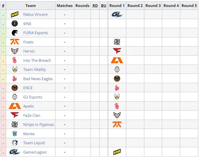BLAST.tv BLAST.tv Paris Major 2023 Legends Stage Standings