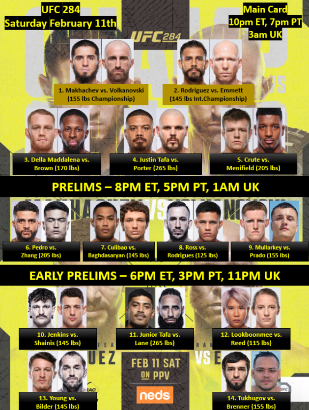 UFC 284