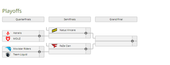 The IEM Cologne 2022 bracket