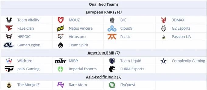 Source: Liquipedia Source: Liquipedia