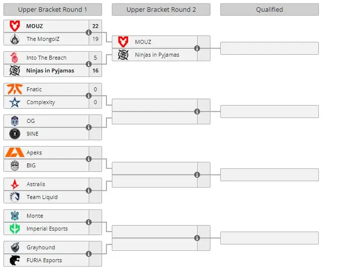 Play-In Stage of IEM Cologne 2023 Play-In Stage of IEM Cologne 2023
