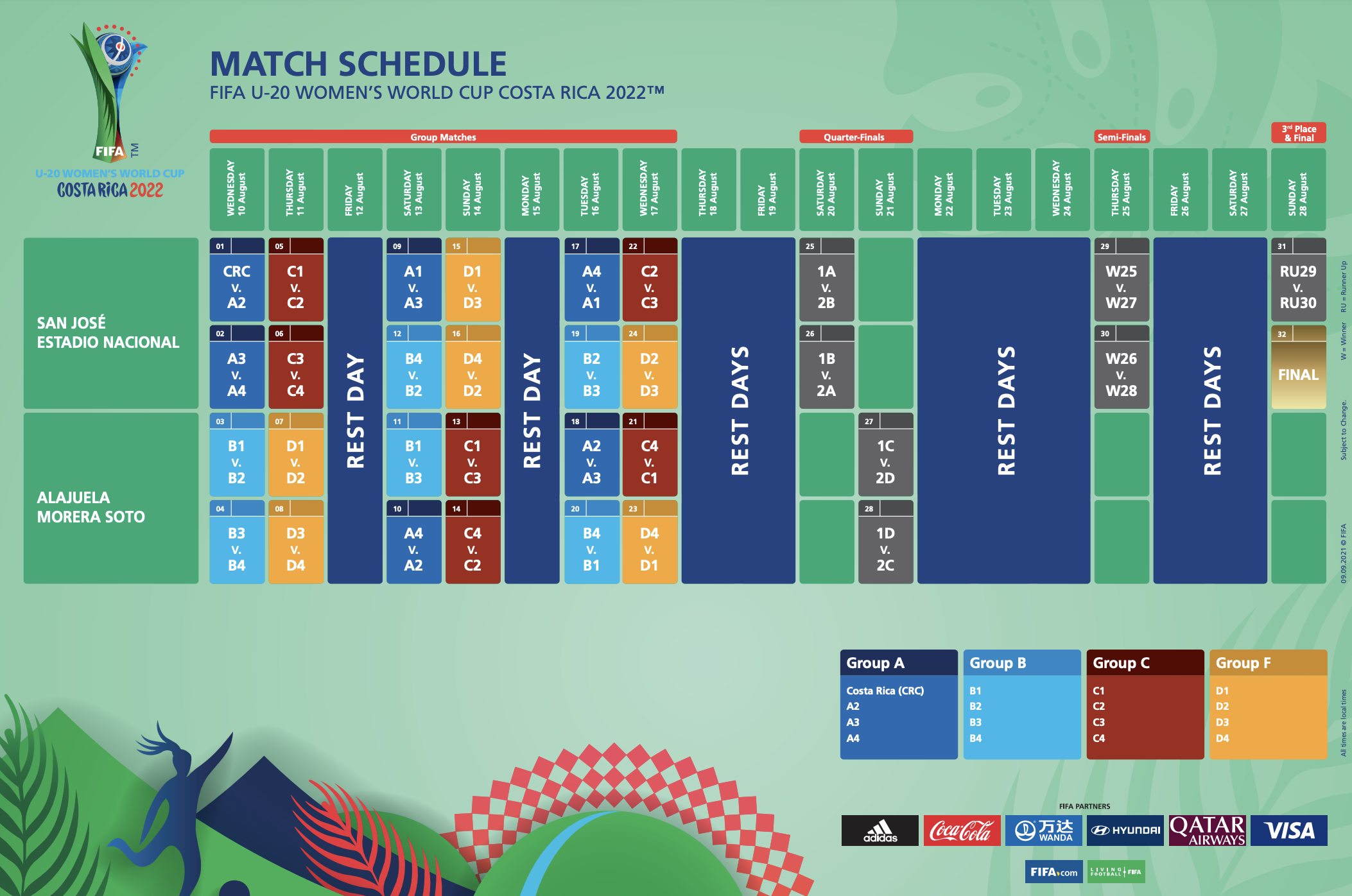 Cronograma mundial Sub-20