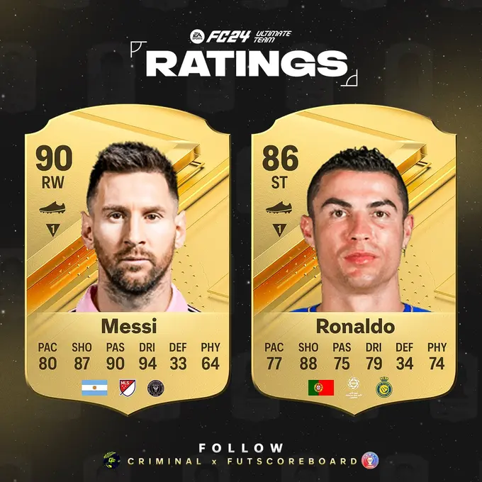 Tarjetas de Messi y Ronaldo en EA Sports FC 24