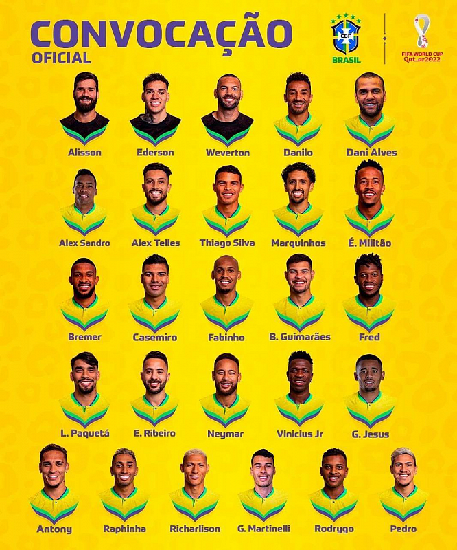 Selección de Brasil, convocada para Qatar 2022