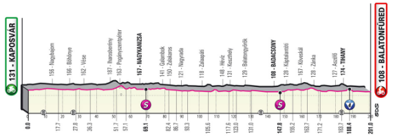 Image of the Giro d’Italia stage 3 route