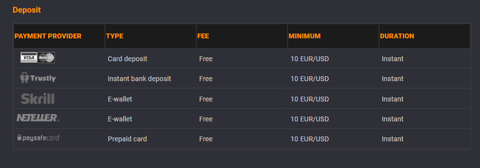 An image of the  Coolbet sportsbook deposit page