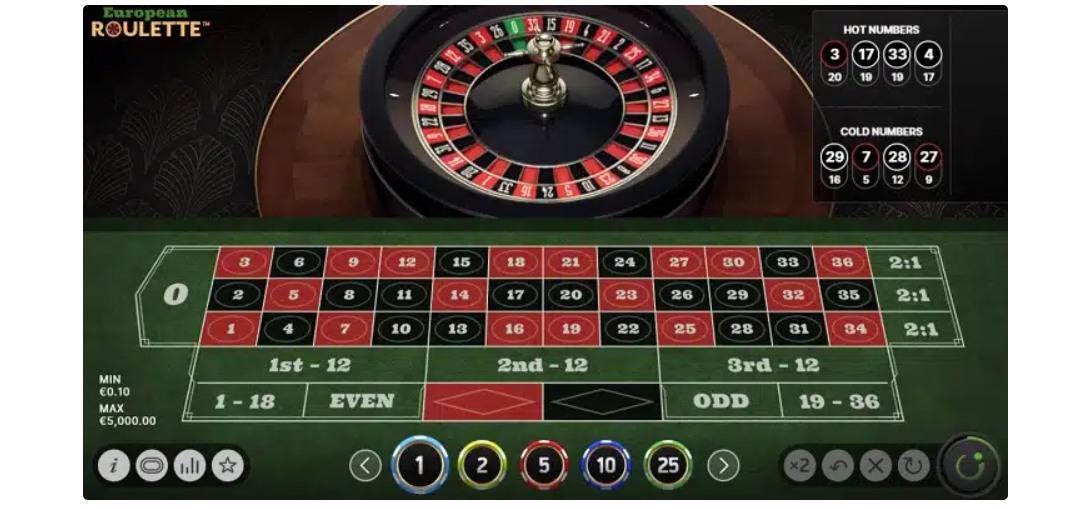 Roulette Strategy An image showing how to play roulette