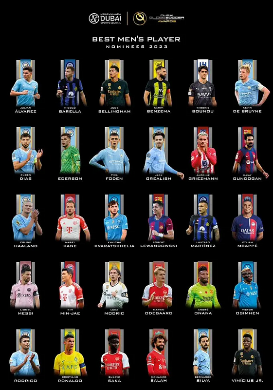Se han dado a conocer los nominados a los Globe Soccer Awards en la categoría Mejor Futbolista para 2023. La lista de contendientes ha sido publicada en las redes sociales del premio. La lista de finalistas incluye a 30 jugadores, entre ellos estrellas del fútbol mundial como Cristiano Ronaldo, Lionel Messi, Mohamed Salah, Erling Haaland y Kylian Mbappé.