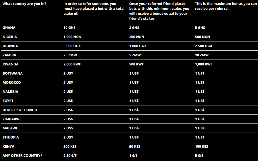 sportpesa refer a friend