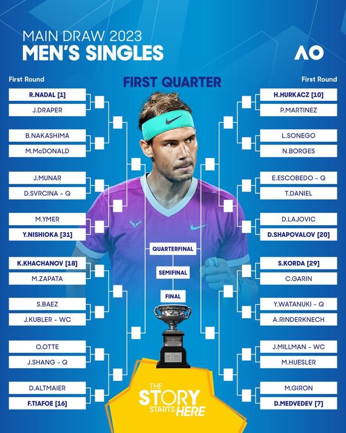 Nadal and Medvedev’s draw