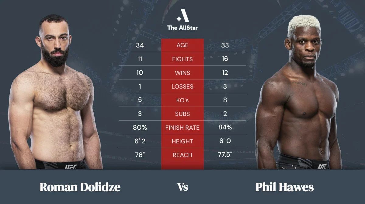 Phil Hawes vs Roman Dolidze