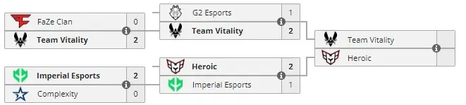 BLAST Premier: Spring Final 2023 playoffs (Liquipedia) BLAST Premier: Spring Final 2023 playoffs (Liquipedia)