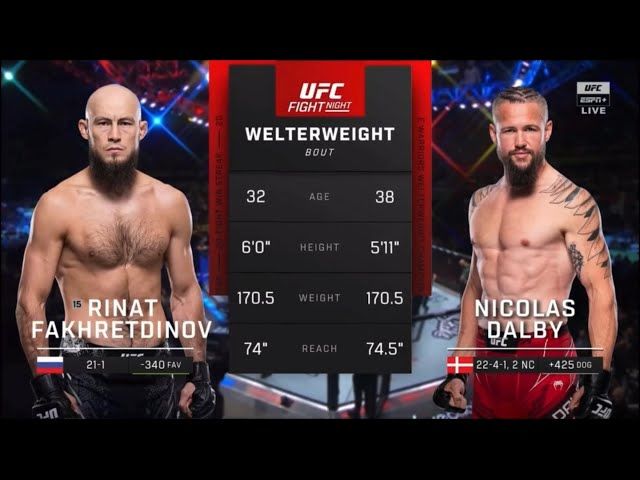Rinat Fakhretdinov vs. Nicolas Dalby