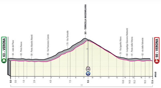 Image of the Giro d’Italia stage 21 route