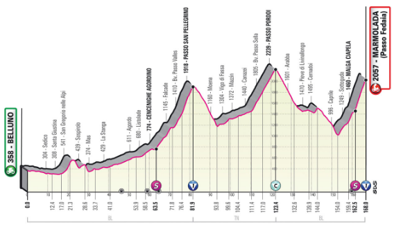 Image of the Giro d’Italia stage 20 route