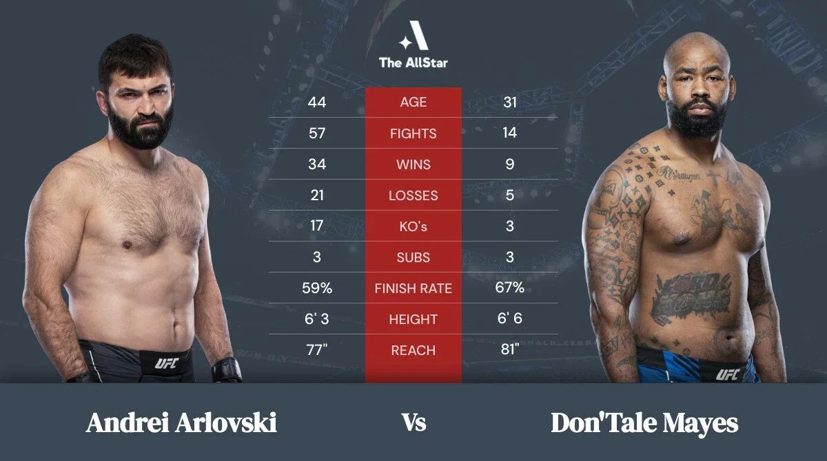 Andrei Arlovski Vs Dontale Mayes Preview Where To Watch And Betting Odds 