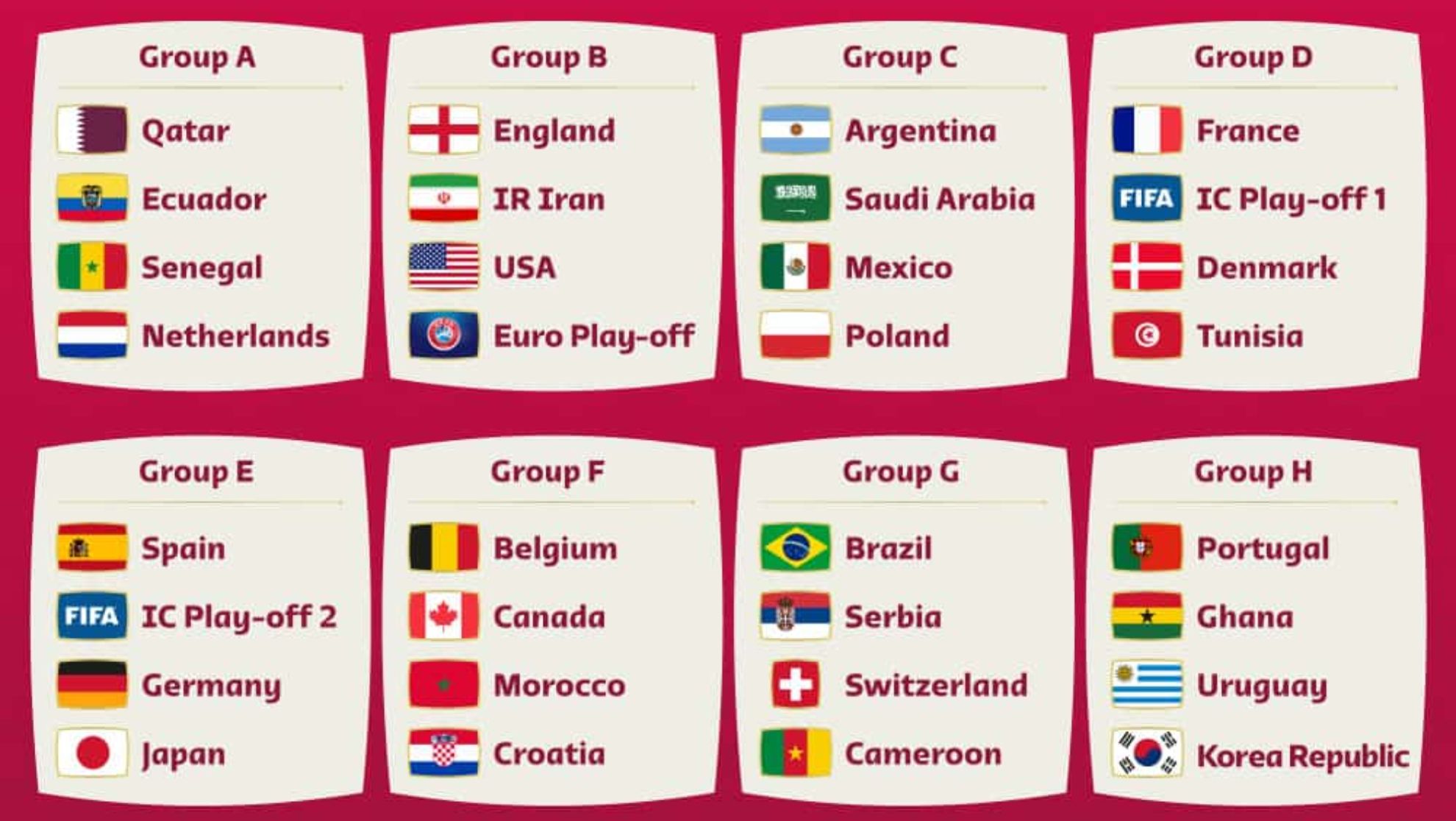 Equipos Qatar 2022