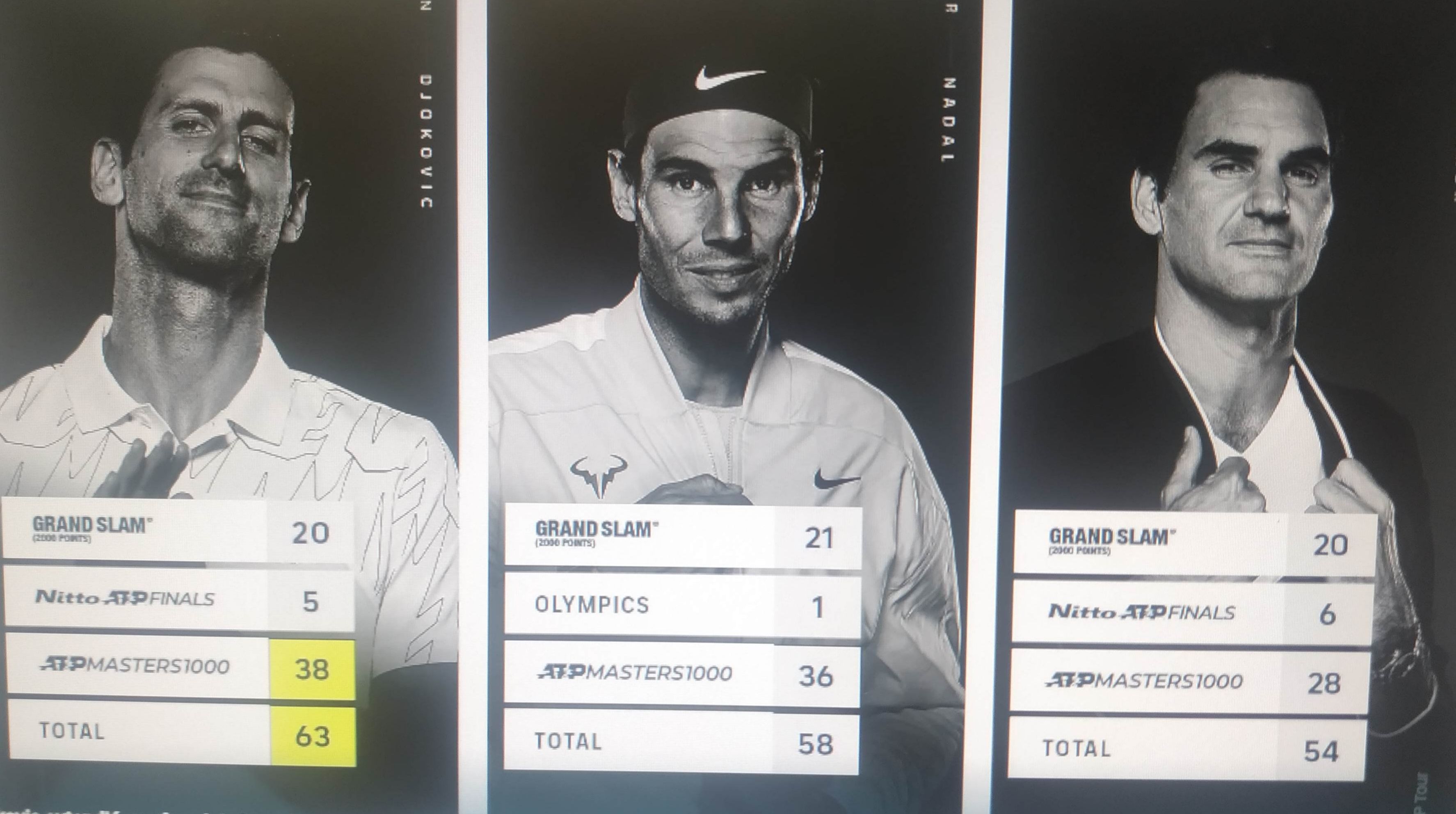 Djokovic, Nadal y Federer