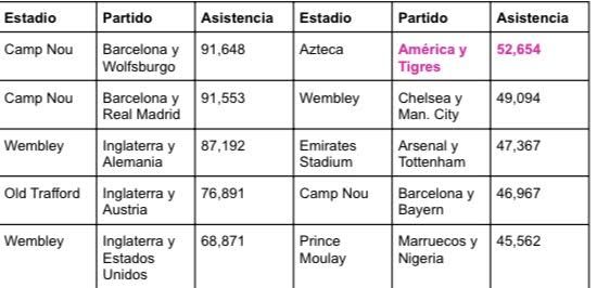 Top 10 de asistencia Top 10 de asistencia
