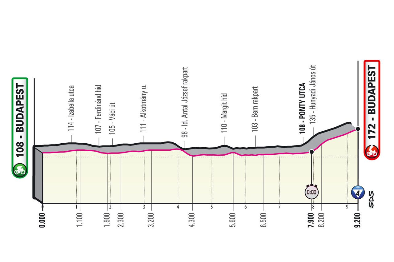 Image of the Giro d’Italia stage 2 route