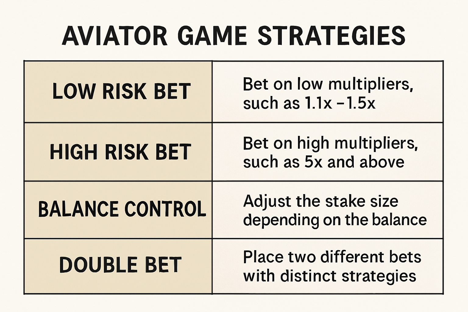Strategies for aviator game