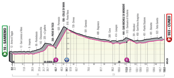 Image of the Giro d’Italia stage 13 route