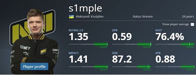 s1mple MVP 2018