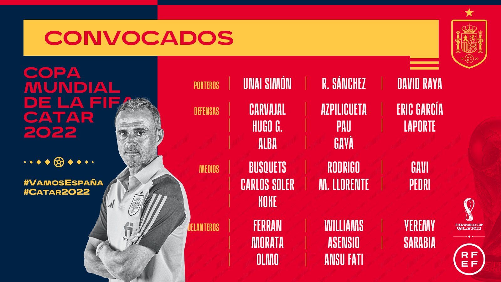 Convocados por la selección de España, Mundial 2022