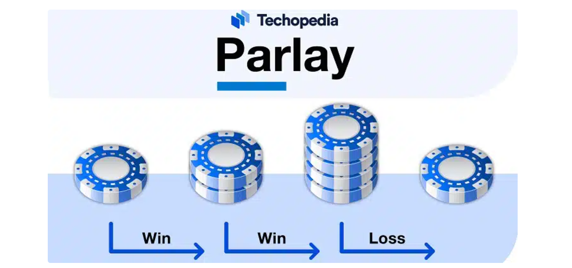 Best Roulette Strategies An image showing the parlay roulette strategy