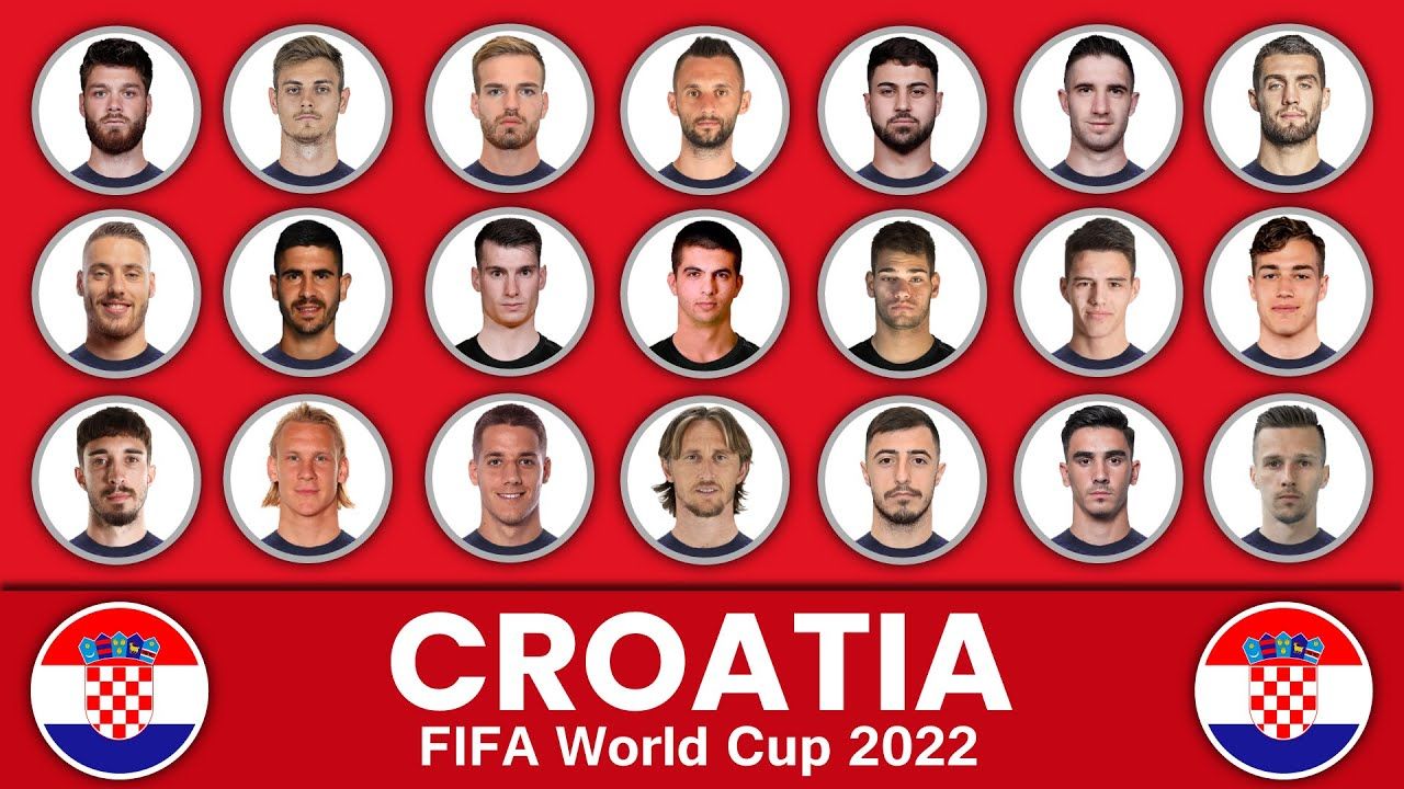 Croatia FIFA World Cup 2022 Squad