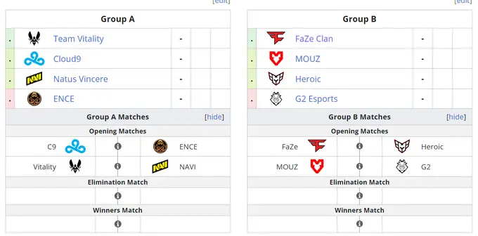 Groups and first matches of BLAST Premier: World Final 2023