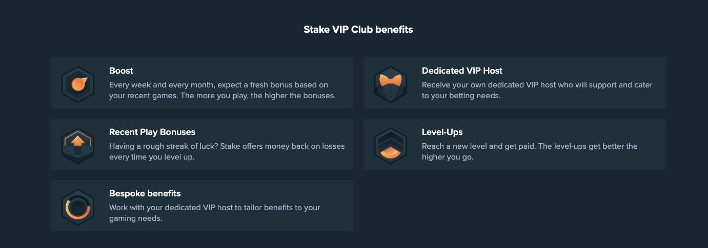 Stake Silver VIP Bonus Overview